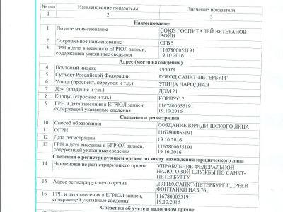 Выписка из ЕГРЮЛ